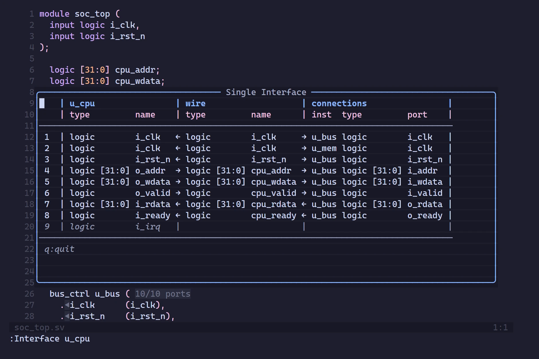 Neovim's Single Interface window for u_cpu: each port, its wire, and the instance ports on that wire